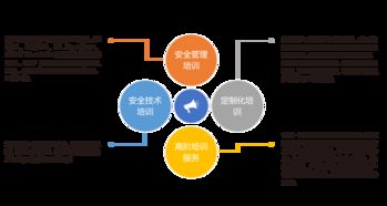 專業安全咨詢與培訓服務 助力金融機構委外業務合規高效運行