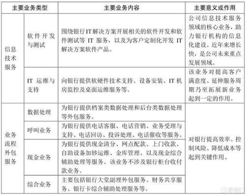 “金融工廠”上市迷霧 上千員工未繳社保，竟然還能登陸資本市場？