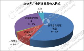 2017年中國金融自助設備行業市場前景研究報告（簡版）