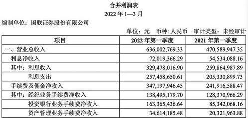 金融人事變動 葛小波出任國聯證券董事長，尹磊擔任副總裁兼財務負責人