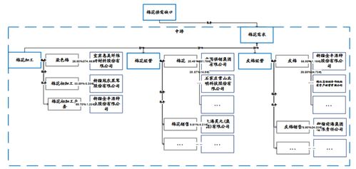 知識(shí)圖譜在金融投資領(lǐng)域的落地應(yīng)用與外包服務(wù)創(chuàng)新