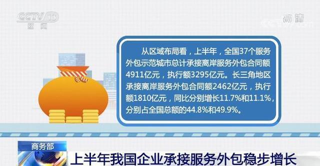 從業(yè)務(wù)結(jié)構(gòu)看 我國(guó)離岸服務(wù)外包質(zhì)效雙升，金融外包成新增長(zhǎng)極